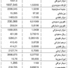 الدولار 1507,5 ليرات الدولار 1507,5 ليرات