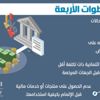 7 خطوات لتجنب «التمويل المالي» غير الضروري