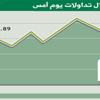 المؤشر يرتفع في مستهل الأسبوع إلى 6997 نقطة
