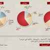 سويسرا في الريادة رغم المنافسة الدولية