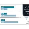 استطلاع «البيان»:سقوط عشماوي خطوة في القضاء على الإرهاب استطلاع «البيان»:سقوط عشماوي خطوة في القضاء على الإرهاب