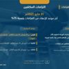 "الزكاة والدخل" تجدد دعوتها للاستفادة من مبادرة إلغاء الغرامات