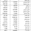 الدولار 1507,5 ليرات الدولار 1507,5 ليرات