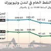 «أوبك» تتوقع زيادة الطلب العالمي على النفط عام 2014