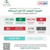 الصحة : تسجيل 49 حالة كورونا وتعافي 37 حالة الصحة : تسجيل 49 حالة كورونا وتعافي 37 حالة
