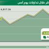 المؤشر ينهي الأسبوع مرتفعا للجلسة الرابعة على التوالي