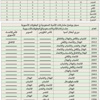 مع ترقب انطلاقة دوري أبطال آسيا 2013 اليوم الأندية السعودية تعاود البحث عن اللقب الآسيوي المفقود مع ترقب انطلاقة دوري أبطال آسيا 2013 اليوم الأندية السعودية تعاود البحث عن اللقب الآسيوي المفقود