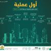 "العدل": 22 طلب إفراغ إلكترونيا في اليوم الأول "العدل": 22 طلب إفراغ إلكترونيا في اليوم الأول