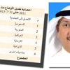 4038 «بدون».. عدّلوا أوضاعهم