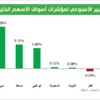 «كميفك»: خفض سعر الفائدة سيساهم في تحريك الودائع بالبنوك نحو الاستثمار