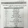 وفيات 2014 تجاوزت الـ 420 حالة