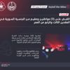 شرطة مكة المكرمة: القبض على سارقي مركبات ارتكبوا 18 جريمة سرقة