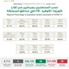"الصحة" : تسجيل 55 حالة وتعافي 46 حالة من كورونا