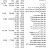 تراجع سوليدير"ب"وارتفاع"أ"