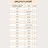 قطر تتصدر المركز الأول والامارات السادس والكويت الخامس عشر لأغنى دول العالم قطر تتصدر المركز الأول والامارات السادس والكويت الخامس عشر لأغنى دول العالم