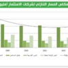 قطاع الاستثمار: ذهب الثلث... «الزائد»