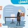 خروج 840 ألف وافد من سوق العمل خلال عام