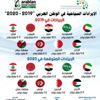 العربي للإعلام السياحي : إنهيار ايرادات السياحة العربية لأقل من النصف