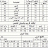 الطقس المتوقع في الدولة