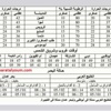 الطقس خلال عطلة نهاية الأسبوع الطقس خلال عطلة نهاية الأسبوع