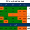 نمو الأسواق الخليجية خلال النصف الأول من 2013م