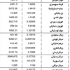 الدولار 1507.5 ليرات