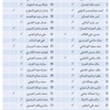 الحمود: استجوابي.. مخالف للدستور الحمود: استجوابي.. مخالف للدستور