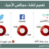 تعميم مجالس الأحياء يعزّز روابط الألفة تعميم مجالس الأحياء يعزّز روابط الألفة