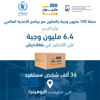 "حملة 100 مليون وجبة" توزع 6.4 ملايين وجبة للاجئين في بنغلاديش "حملة 100 مليون وجبة" توزع 6.4 ملايين وجبة للاجئين في بنغلاديش