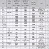 النشرة الاسترشادية للأسعار