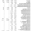 تراجع سوليدير «ب» و«عودة» تراجع سوليدير «ب» و«عودة»