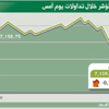 المؤشر يواصل التراجع للجلسة الثالثة إلى مستوى 7139 نقطة المؤشر يواصل التراجع للجلسة الثالثة إلى مستوى 7139 نقطة