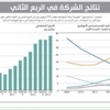 «غالاكسي إس 4» يقفز بأرباح «سامسونغ»