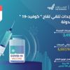 الإمارات تقدم 3451 جرعة من لقاح كورونا الإمارات تقدم 3451 جرعة من لقاح كورونا