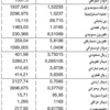 الدولار 1507,5 ليرات