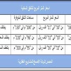 "الأصمخ":القطاع العقاري يواصل الانتعاش وازدياد الإقبال على الأراضي "الأصمخ":القطاع العقاري يواصل الانتعاش وازدياد الإقبال على الأراضي
