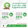 تعرف على نسبة انخفاض وفيات الحوادث في السعودية