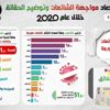 أكثر الشائعات في أبريل.. الحكومة تنشر حصاد مواجهة أكاذيب 2020- انفوجرافيك أكثر الشائعات في أبريل.. الحكومة تنشر حصاد مواجهة أكاذيب 2020- انفوجرافيك