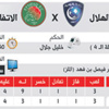 الهلال والاتفاق في لقاء يعتبر المنحنى الأول نحو المنافسة