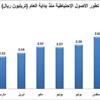 ارتفاع احتياطي النقد لدى مؤسسة النقد السعودي إلى 717 مليار دولار
