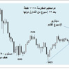 سوق الأسهم السعودية - (التقرير الأسبوعي)
