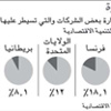 أغنى الأغنياء يخسرون 11.3 مليار دولار في يوم واحد