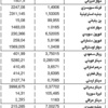 الدولار 1507.5 ليرات