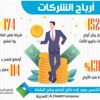 152 مليار ريال أرباح الشركات بزيادة 136 %