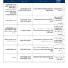 التعليم: عودة الطلاب حضوريا مستمرة وفق التعليمات المعتمدة