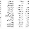 الدولار 1507,5 ليرات الدولار 1507,5 ليرات