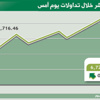 المؤشر يختم الأسبوع بارتفاع طفيف الى 6729 نقطة