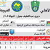 الأهلي يتطلع للفوز أمام العروبة الخطير