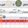 الاتفاق يرفع شعار الانتصار أمام لخويا القطري