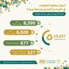 أمانة القصيم تعالج 15 ألف طن من النفايات أمانة القصيم تعالج 15 ألف طن من النفايات